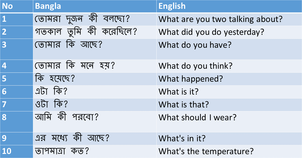 bangla to english converter